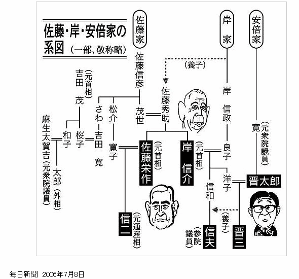 岸・佐藤・安倍家の家系図